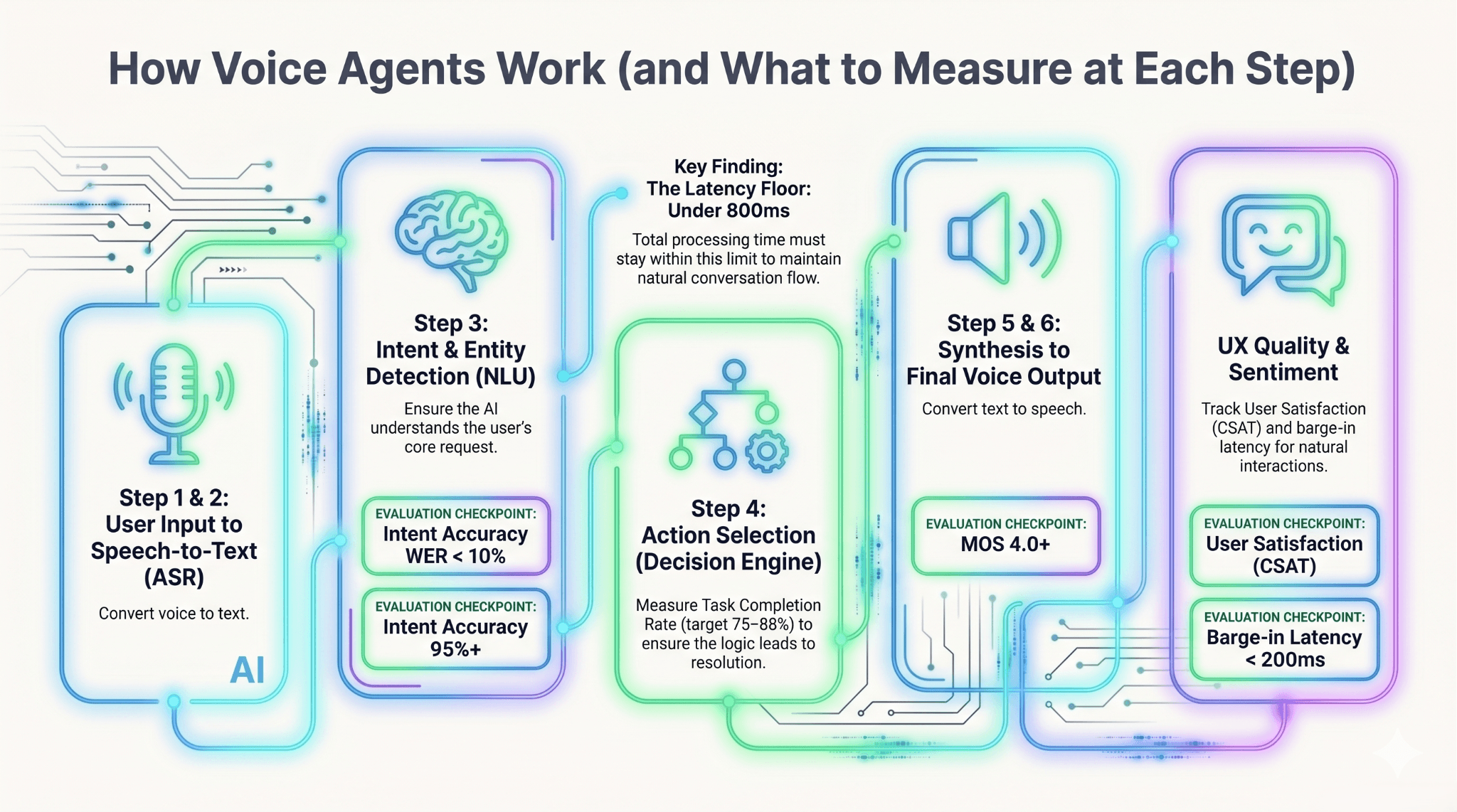 Media Brite Smile Dental case study showing before and after metrics for AI voice agent deployment with SuperMIA