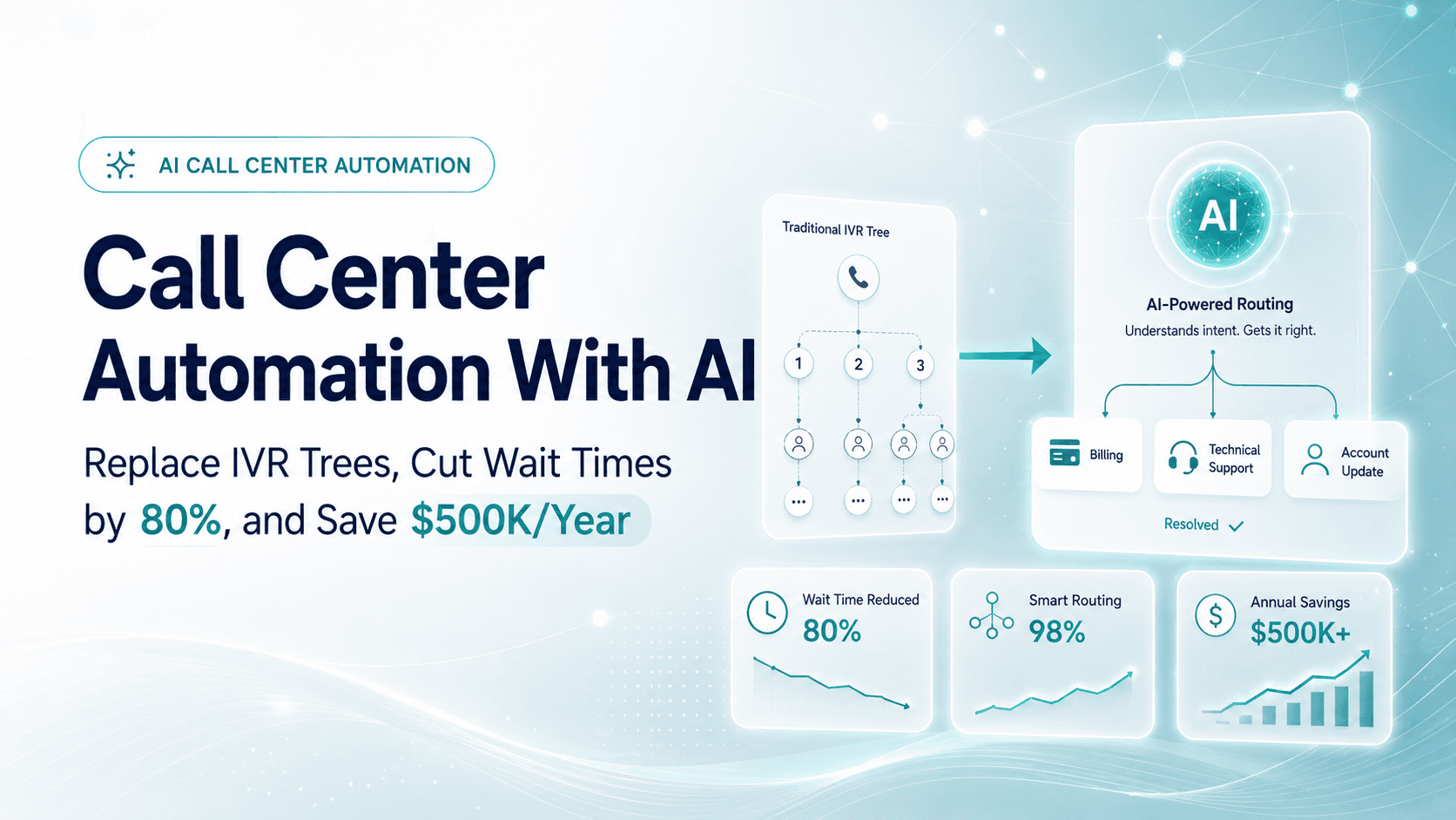 Call center automation with AI replacing IVR