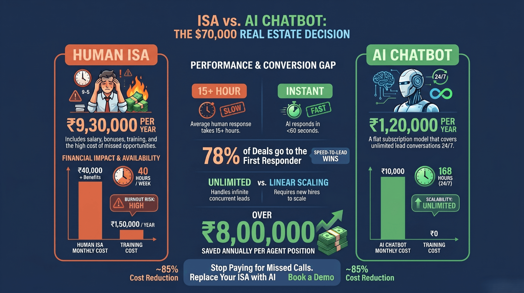 SuperMIA real estate chatbot and voice automation platform for qualifying leads across channels