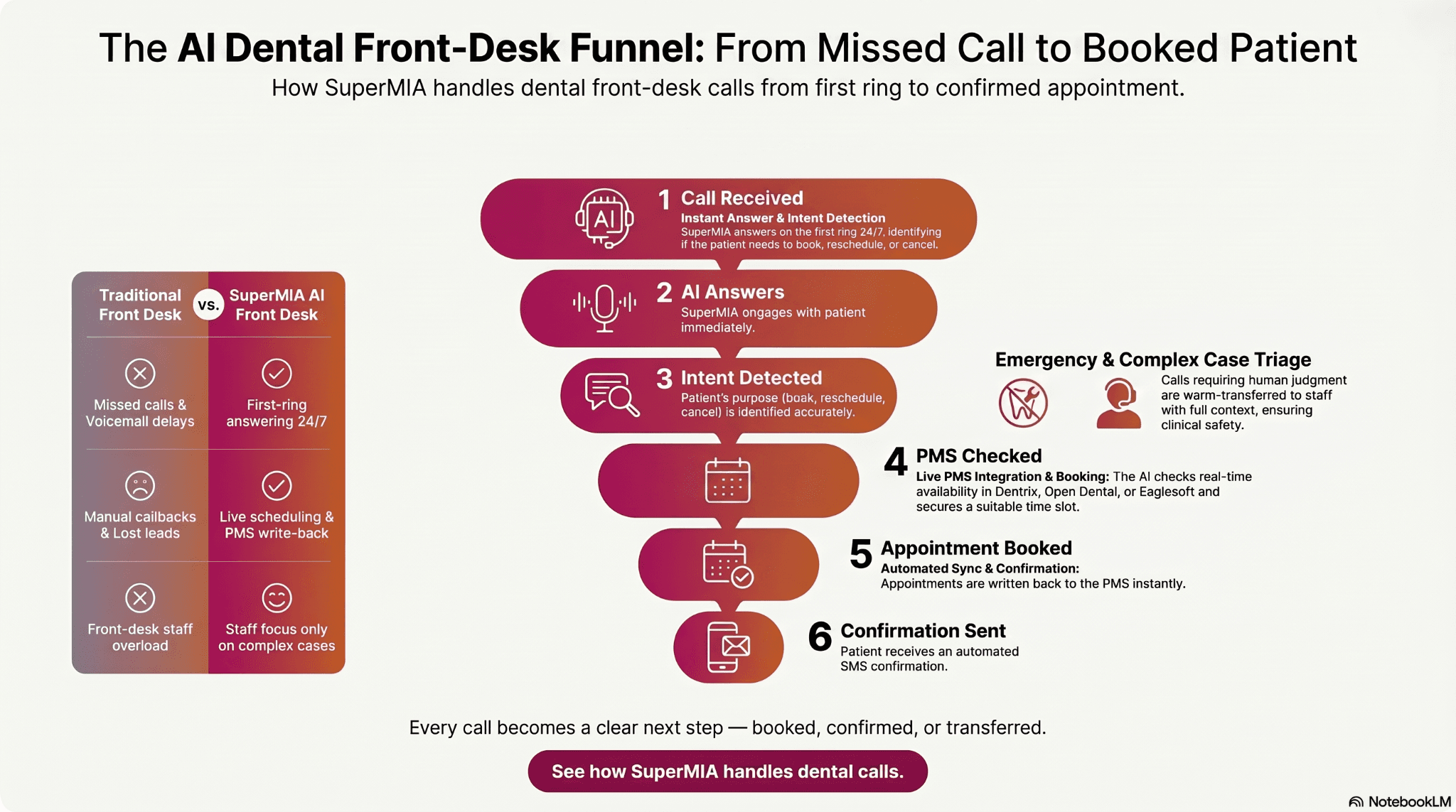 The dental front desk overwhelmed with tasks
