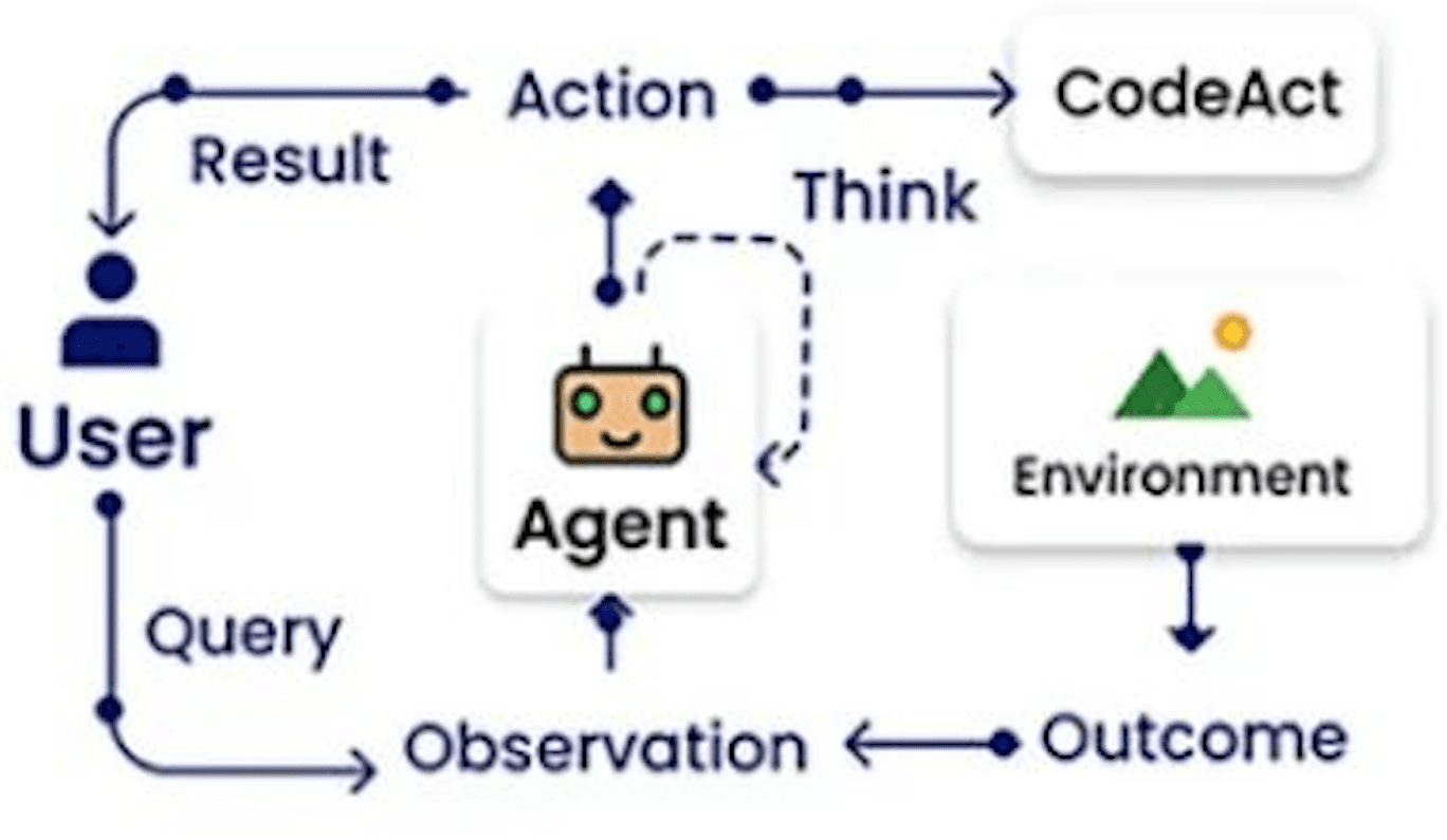 codeact