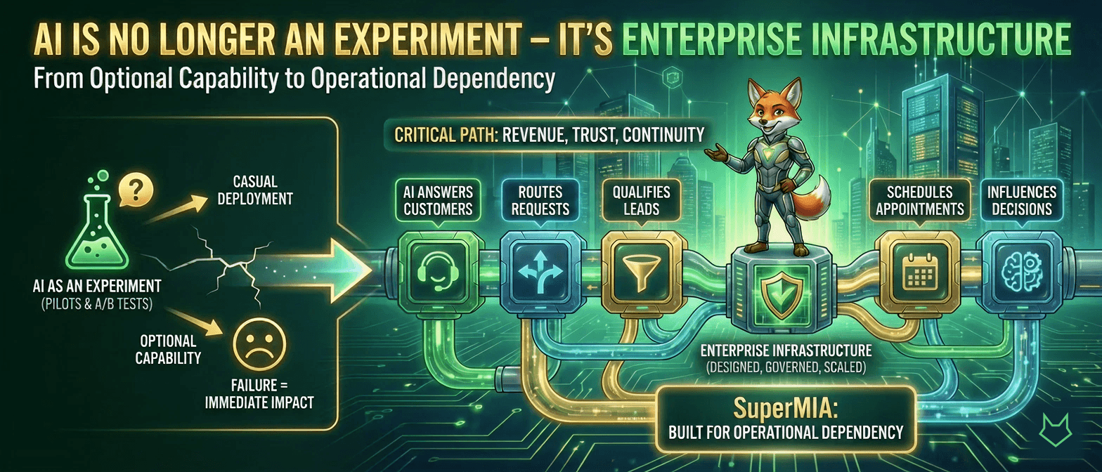 AI Is No Longer an Experiment - It’s Enterprise Infrastructure