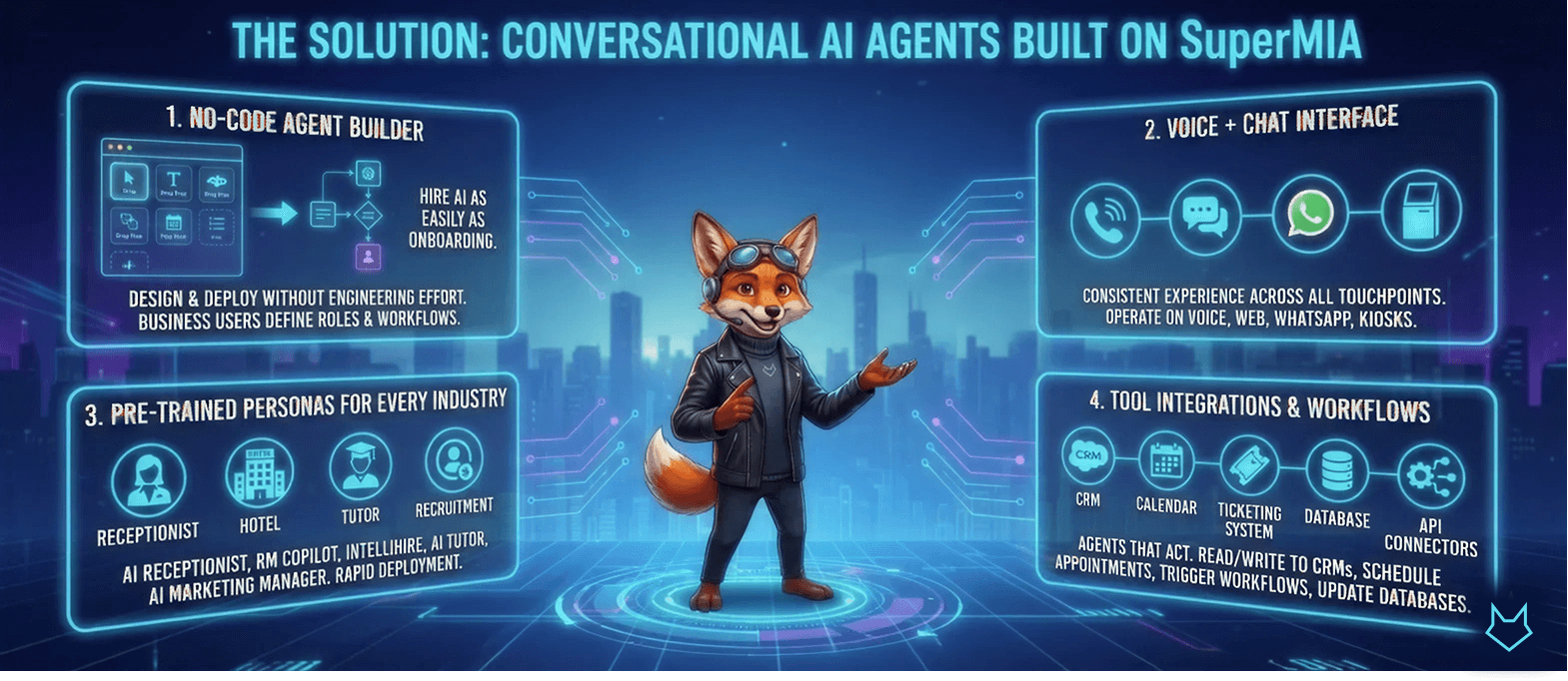 The Solution: Conversational AI Agents Built on SuperMIA