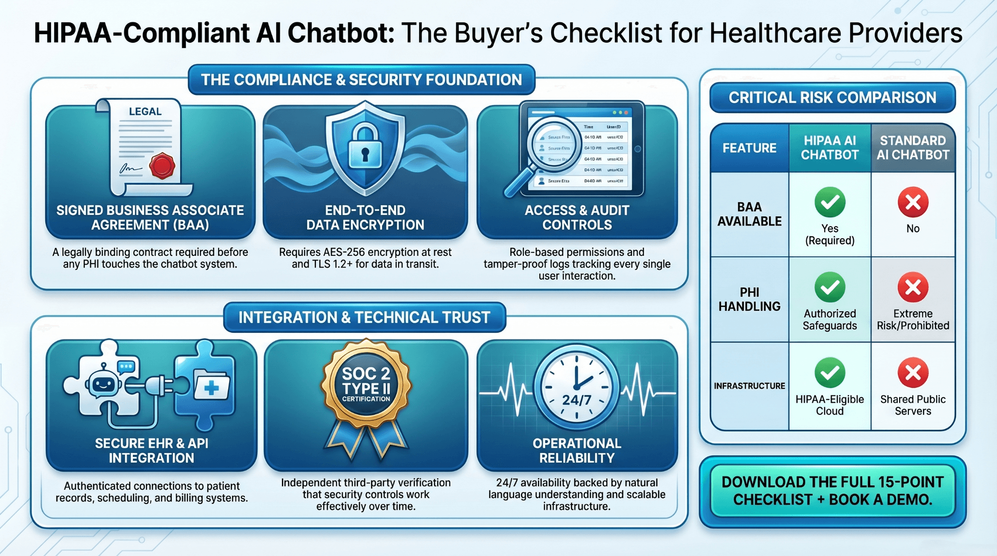 HIPAA compliant AI chatbot vs standard chatbot comparison