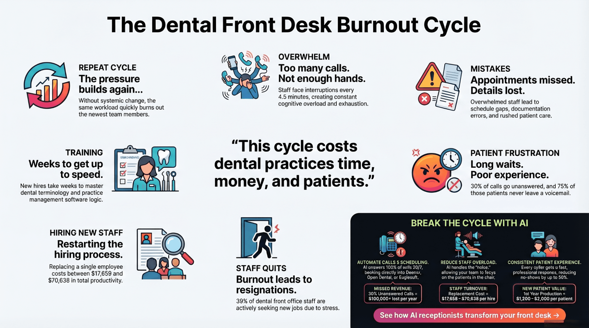 5 things to test before buying a dental AI receptionist — demo line, PMS integration, HIPAA + BAA + SOC 2, after-hours handling, hidden fees