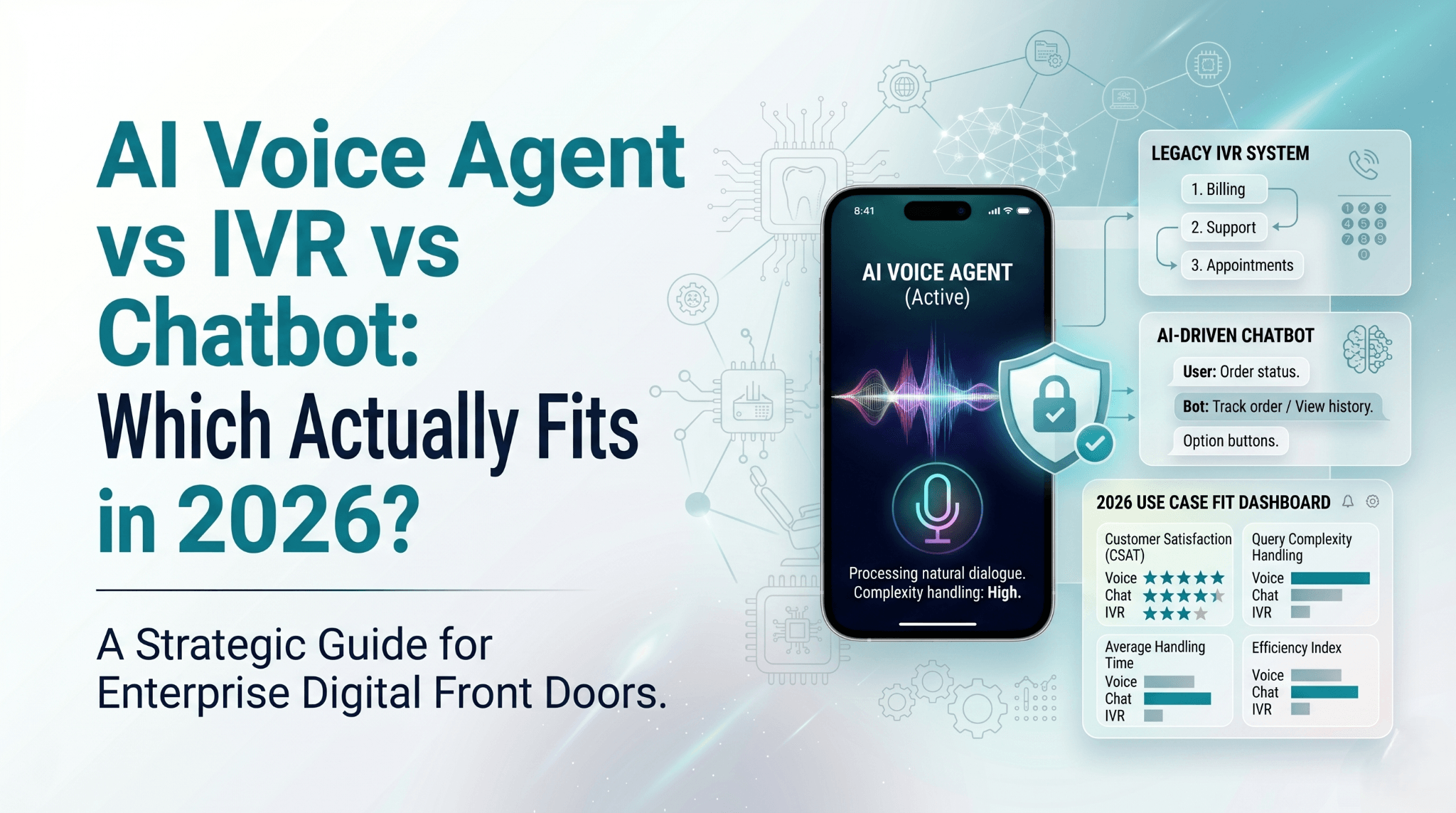 Three-way comparison graphic showing IVR keypad menu, AI voice agent speech bubble, and chatbot text interface with decision framework arrows