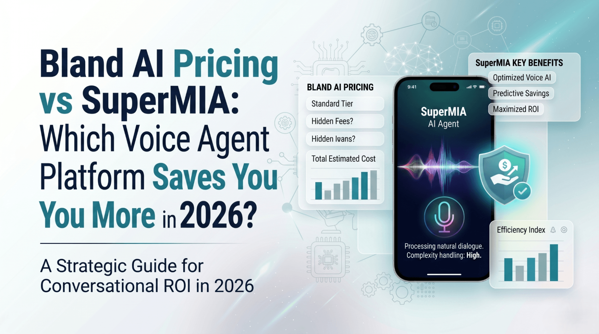 Side-by-side comparison of Bland AI and SuperMIA pricing showing subscription-plus-usage model vs all-inclusive credit pool