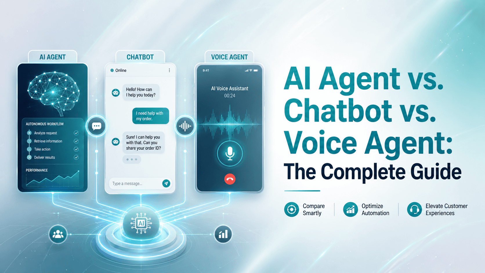 AI Agent vs. Chatbot vs. Voice Agent: The Complete Guide
