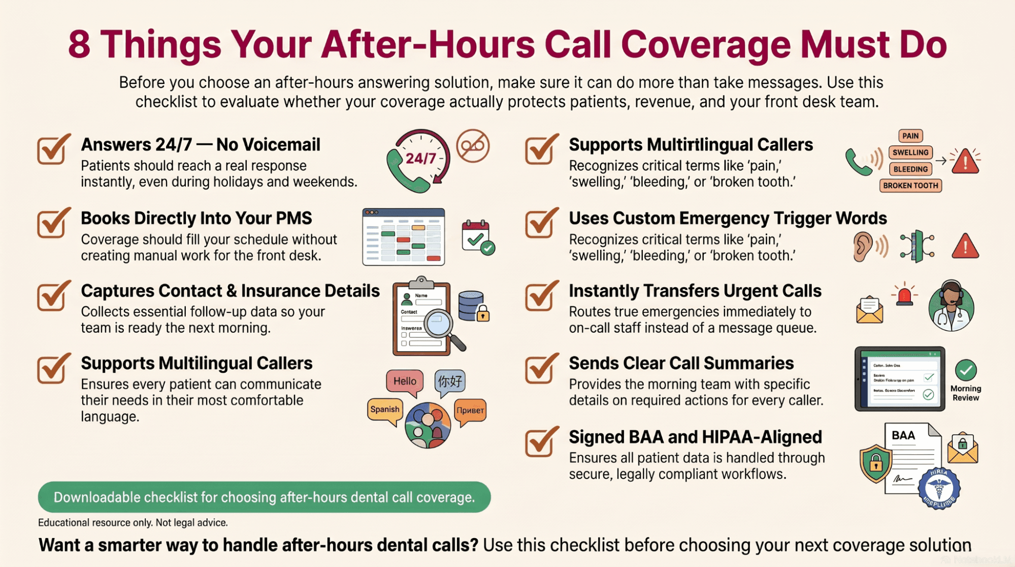 After-hours dental AI coverage checklist infographic for vendor evaluation