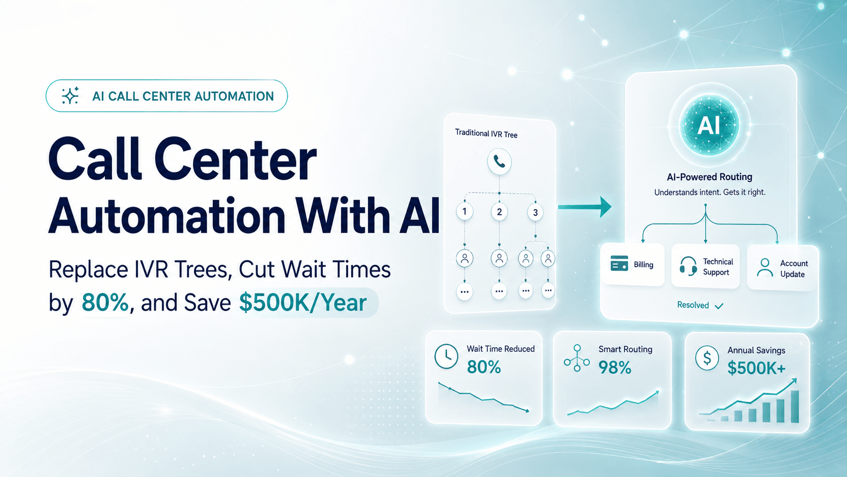 Call center automation with AI replacing IVR