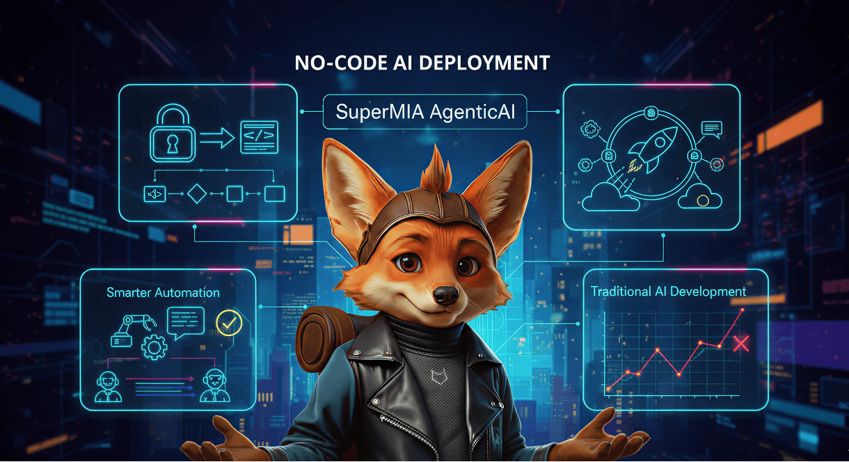 No-Code AI Deployment Made Easy with SuperMIA AgenticAI