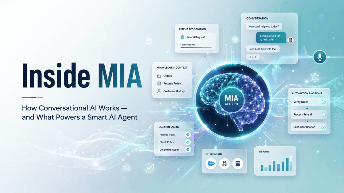 Inside MIA conversational AI technology illustration