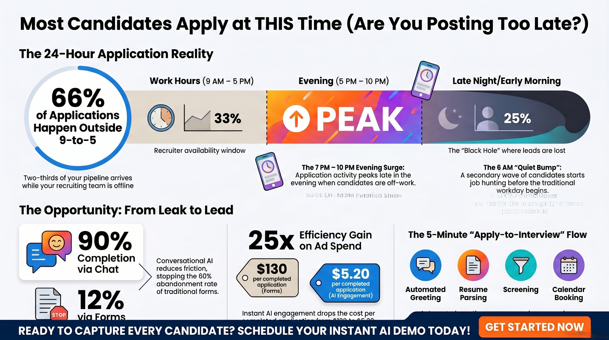 Case study chart for Softqube and SuperMIA IntelliHire scheduling outcomes