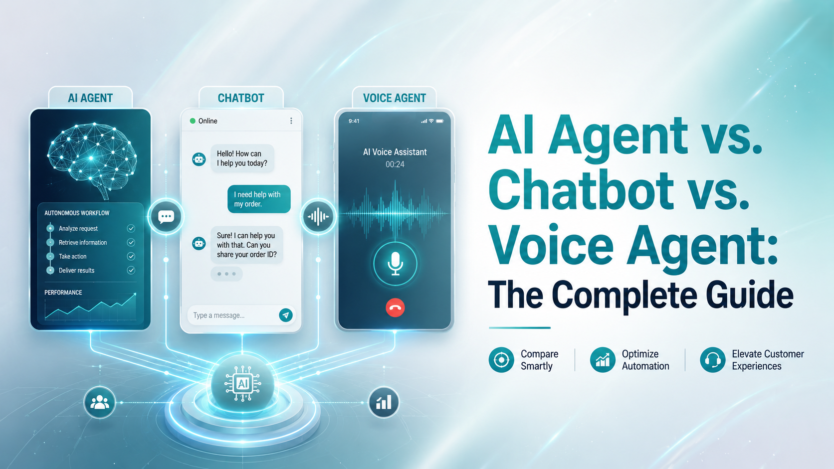 AI Agent vs. Chatbot vs. Voice Agent: The Complete Guide