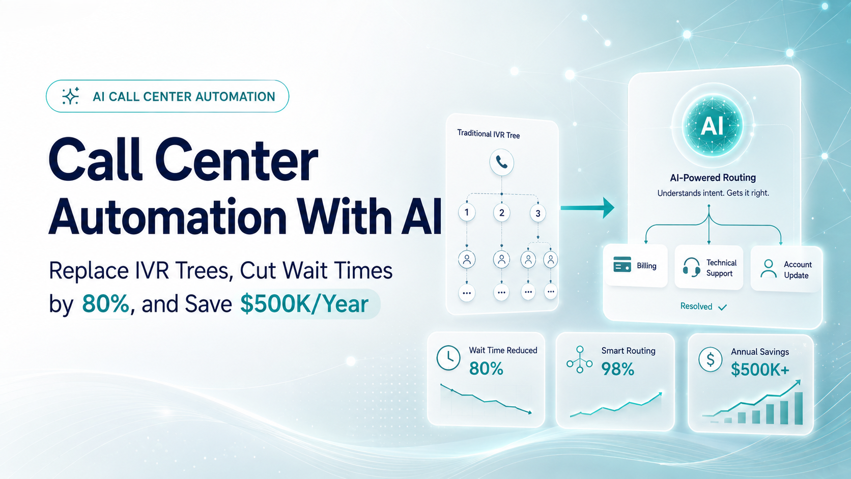 Call Center Automation With AI: Replace IVR, Save $500K