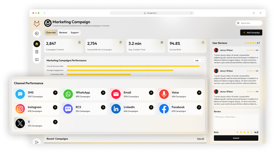 Campaign Generator — Personalised Dashboard