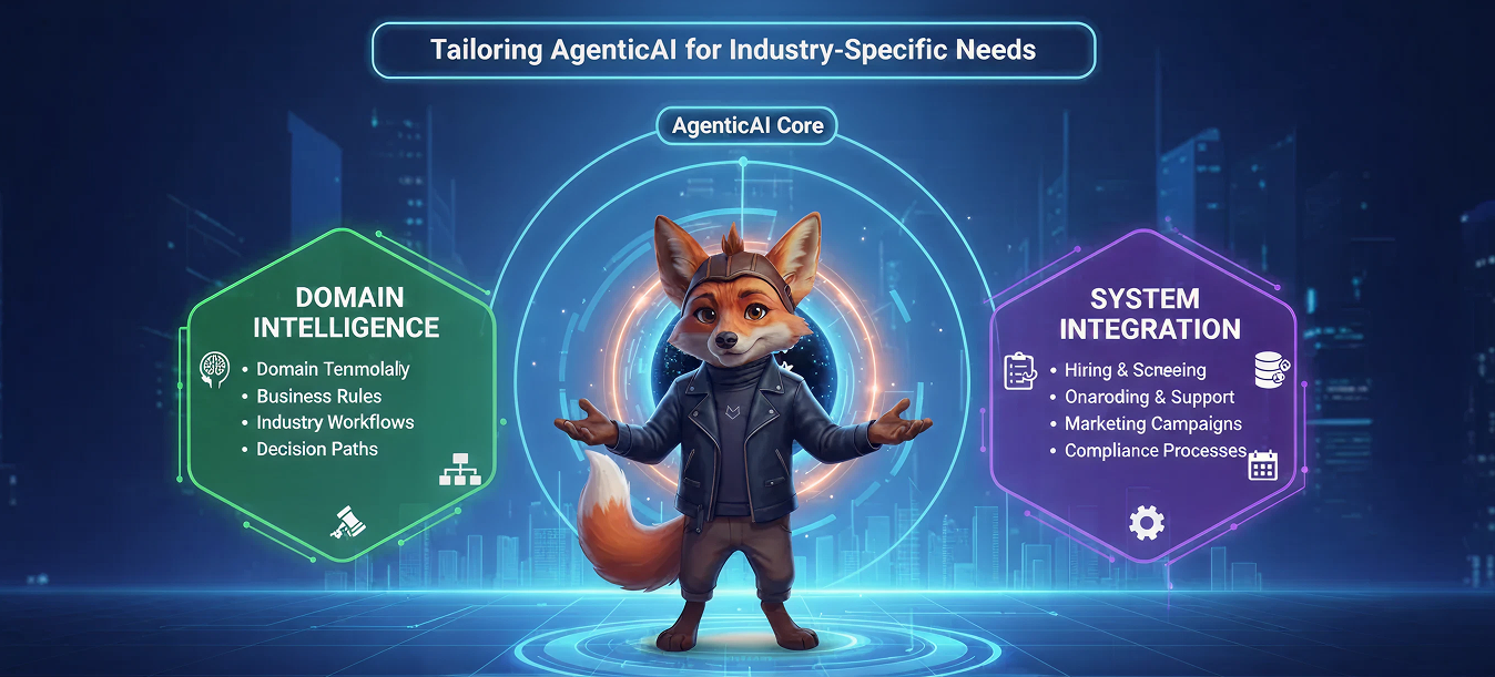 Tailoring AgenticAI for Industry-Specific Needs