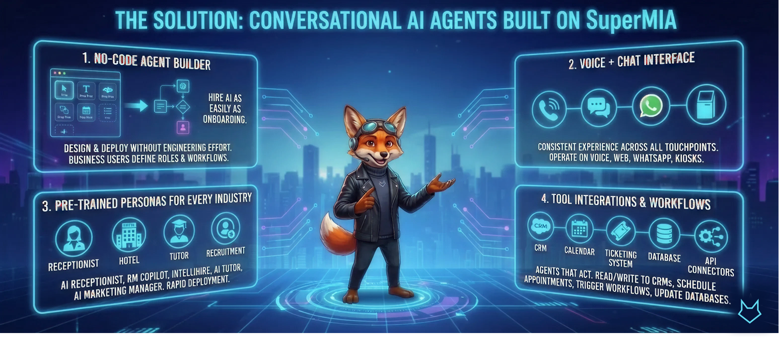 The Solution: Conversational AI Agents Built on SuperMIA