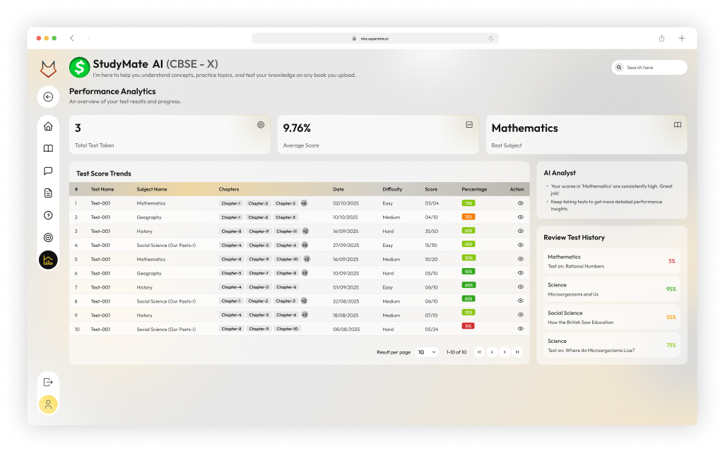 StudyMate AI — Analytics and performance dashboard