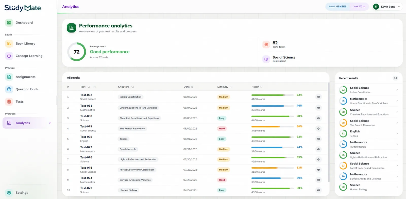StudyMate AI — Performance analytics dashboard with scores and recent results