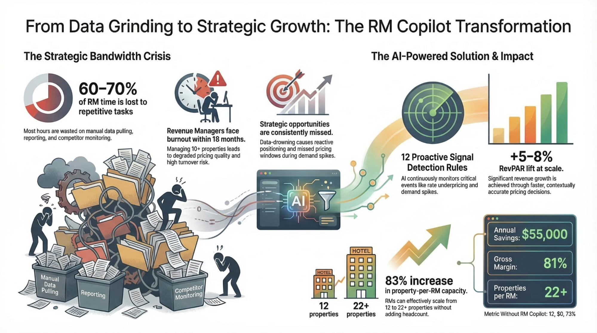 THE SIGNAL ENGINE: PROACTIVE REVENUE INTELLIGENCE