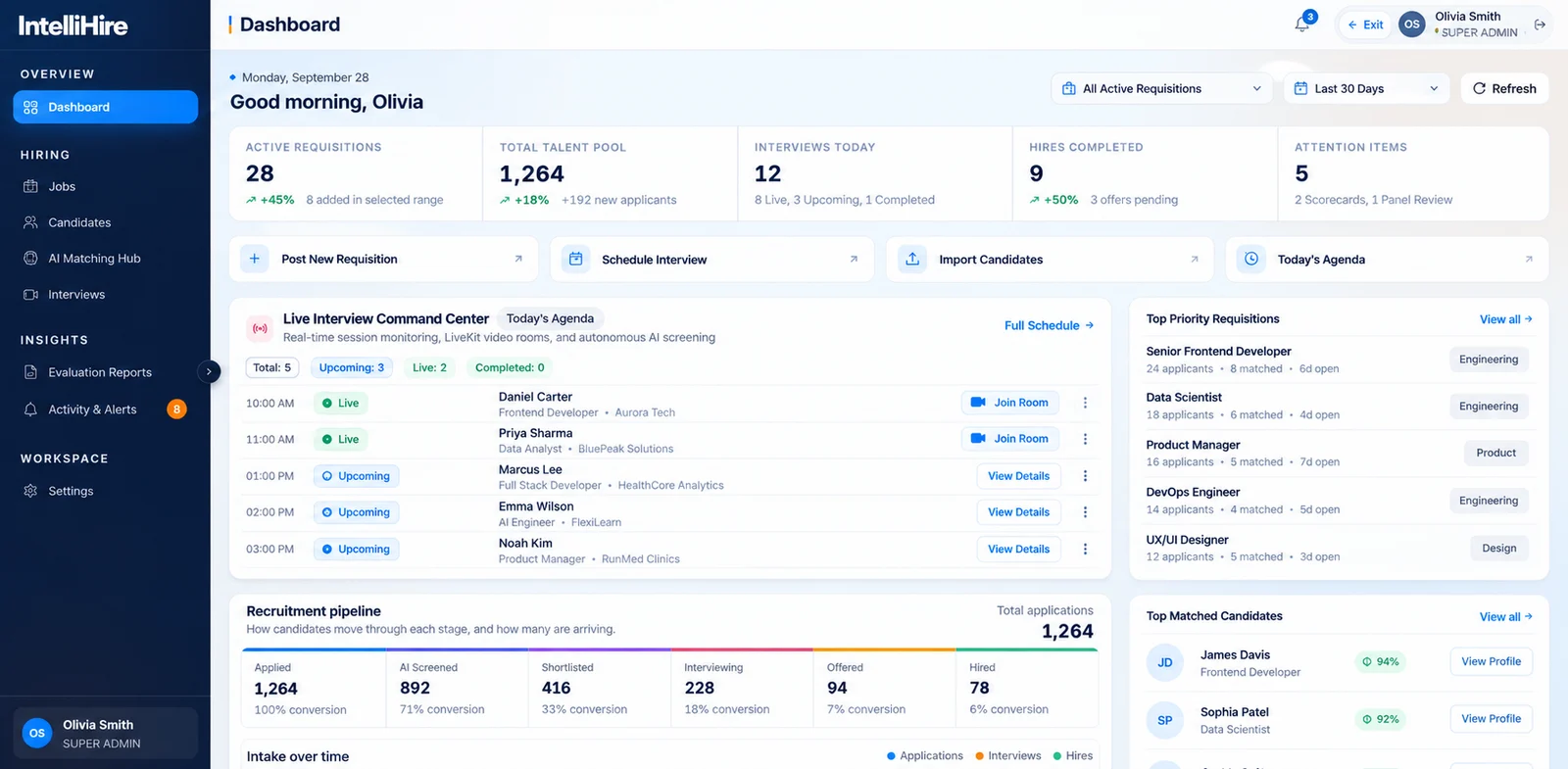 IntelliHire dashboard: recruitment pipeline, AI-screened applicants and top matched candidates with match scores