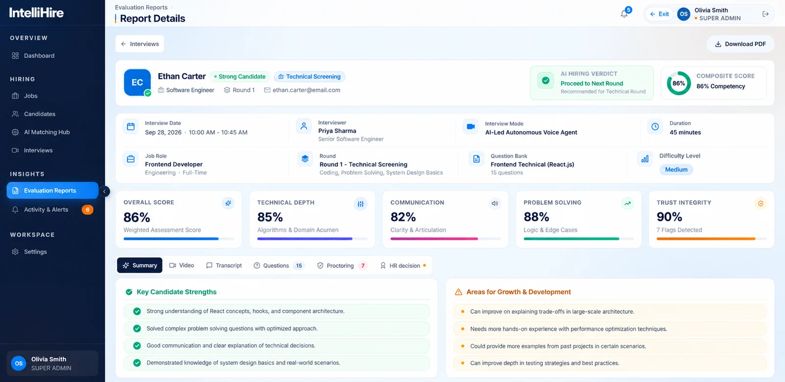 IntelliHire evaluation report: overall score, competency breakdown, AI hiring verdict, strengths and growth areas