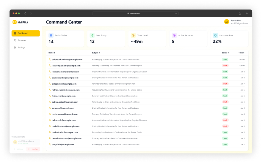 MailPilot AI Inbox Performance Overview — email volume, response rate, relationship scores, and open threads dashboard