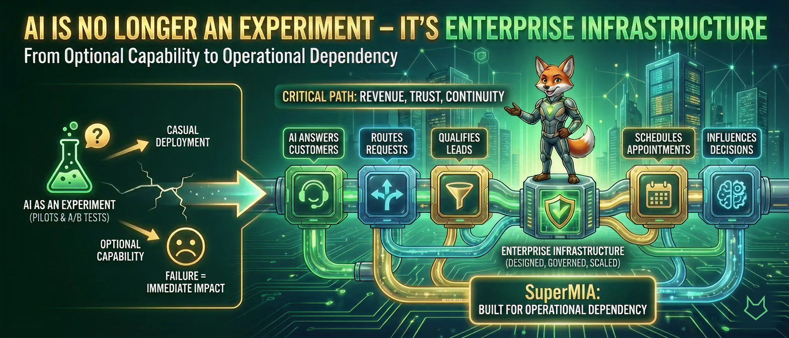 AI Is No Longer an Experiment – It’s Enterprise Infrastructure